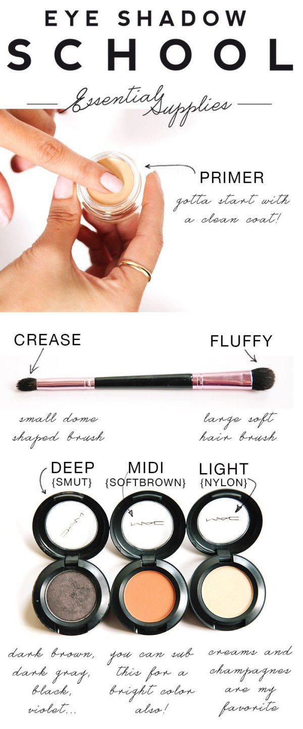 How to apply Eyeshadow