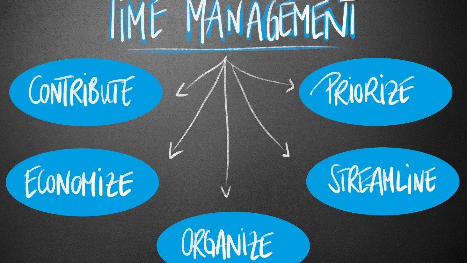 time-management-skills-and-effective-activities-vector-image